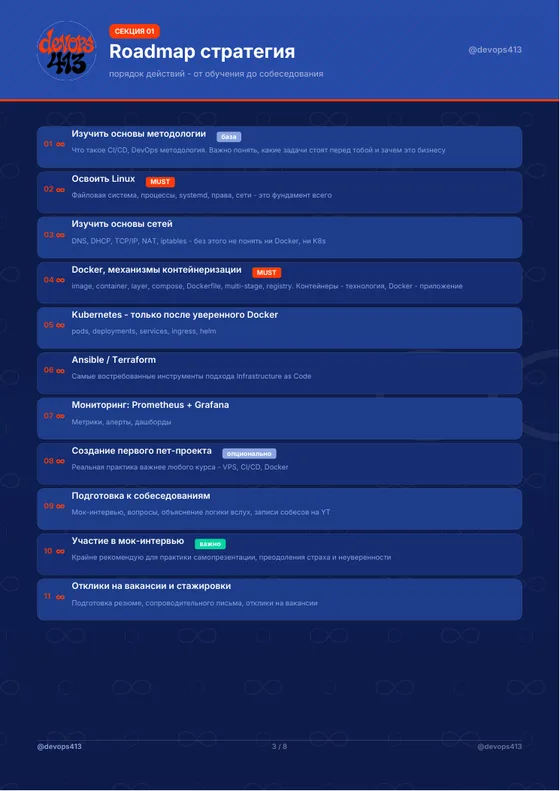 Страница Roadmap стратегия