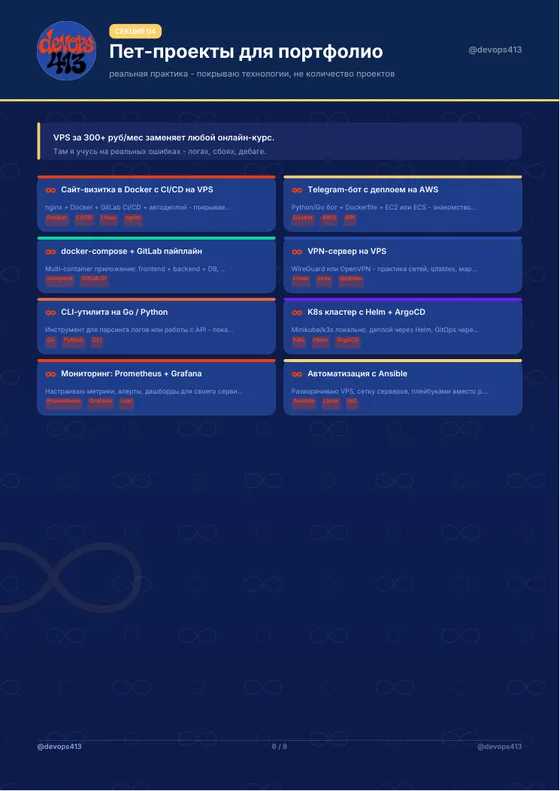Страница Пет-проекты для портфолио